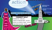 ACTion Alexandria 2nd Anniversary